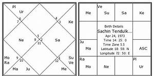 Vedic Astrology The Introduction