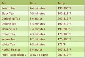 About Your Steeping Times Your Special Tea Coffee