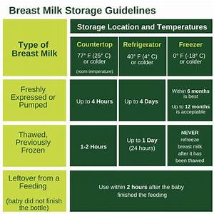 Safely Providing Breast Milk And Formula To Infants Food Smart Colorado