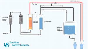 Wiring Diagram For Water Dispenser