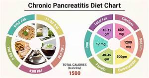 Diet Chart For Chronic Pancreatitis Patient Chronic Pancreatitis Diet