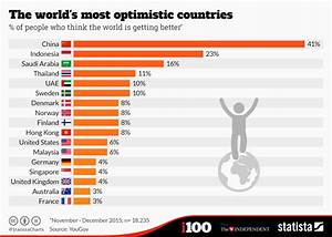 Which Countries Are Most Optimistic World Economic Forum