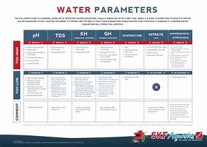 Cheat Sheet For Adjusting Water Parameters Water Parameters Shrimp