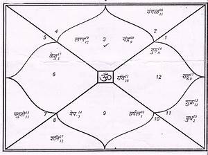 Astrology What Is The Significance Of Kundali In Hindu Family