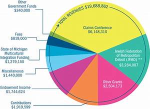 2021 Impact Report Jewish Family Service Of Metro Detroit Jewish