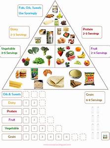 Noor Janan Homeschool Food Chart