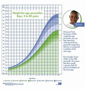 Boys Weight For Age Percentile Chart Obesity Action Coalition
