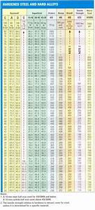 Fuel Line Size Chart For Quick Reference Verocious 39 Vac Line Hose