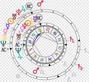 Will Smith Synastry Chart For Pinkett And Will Smith Hd Png