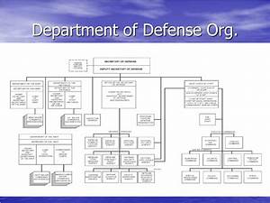 Ppt Naval Organization Powerpoint Presentation Free Download Id