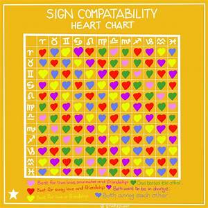 29 Astrology Chart Relationship Compatibility All About Astrology
