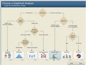 Can Data Analysis And Statistics Help Reduce Medication Errors