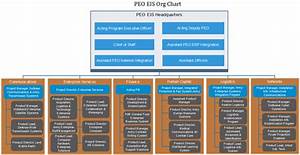 Peo Eis Org Chart Important Functionality And Key Facts Org Charting