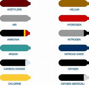For Hydrogen Gas Cylinder Which Colour Coding Is Used