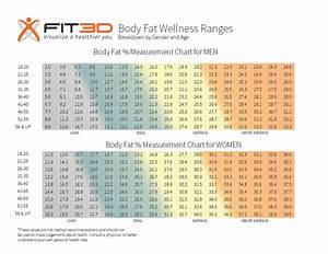 Fit3d Body Fat Normative Data Health And Fitness Testing Nz