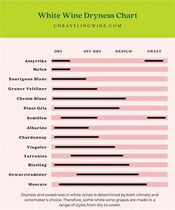 Discover The 14 Driest White Wines Dry To Sweet Wine Chart