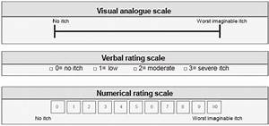 Assessment Scales Visual Analogue Scale Vas Numerical Rating Scale