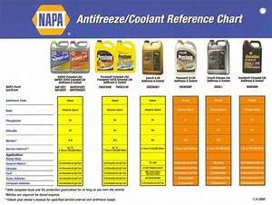 Antifreeze Charts Blazer Forum Chevy Blazer Forums
