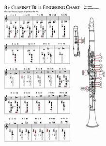 Clarinet Sheet Music Clarinet Clarinet Music