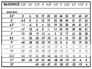 Chart Of Maximum Tire Size Page 7 Ranger Forums The Ultimate Ford