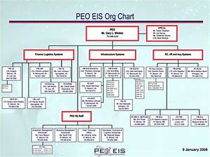 Peo Eis Organization Chart