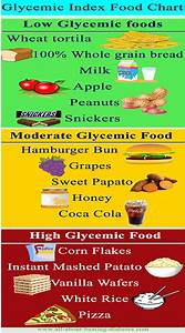 Glycemic Index Food Chart What 39 S Up