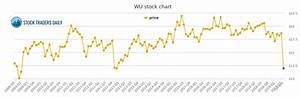 Western Union Wu Stock Chart