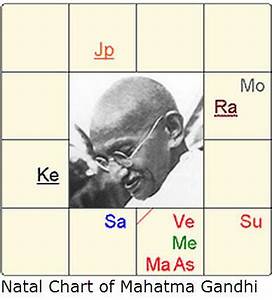 Did Mahatma Gandhi 39 S Vedic Horoscope Point To Deep Emotional