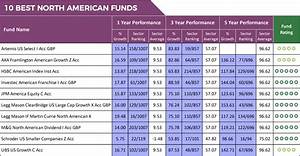10 Best North American Funds