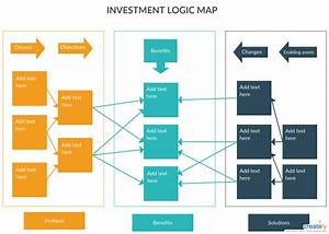 Investment Logic Mapping Is A Technique To Ensure That Robust