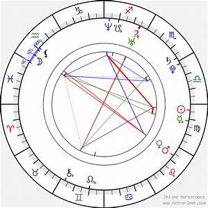 Birth Chart Of Shields Astrology Horoscope
