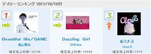 Flamfishana News Shinee Ranks At Second On The Oricon Chart With