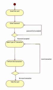 11 State Diagram For Atm Machine Robhosking Diagram