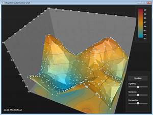 Wpf 3d Surface Chart For Your Scatter Data Infragistics Blog