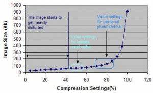 Image Compression Settings To Use When Converting An Image