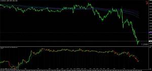 Benefits Of Tick Charts In Trading Forex Tick Chart For Mt5