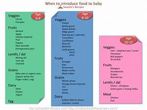 Diet Chart For 6 Month Old Baby India Baby Food Chart For Indian Baby