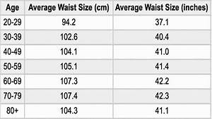 Average Waist Size And Circumference For Women And Men