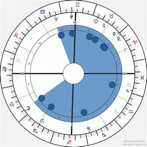 Birth Chart Of Henry Fonda Astrology Horoscope