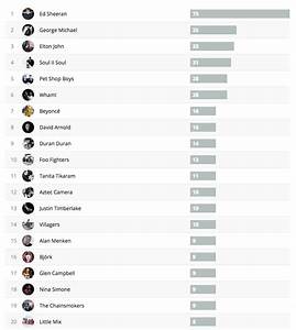 Last Fm Charts 2017 My Top 20 Artists In The Most Pointle Flickr