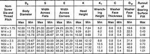 Bolt Size Chart Google Search Type Chart Cooling Towe Vrogue Co