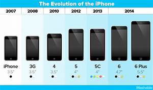 El Iphone 6 Vs Sus Competidores One Digital