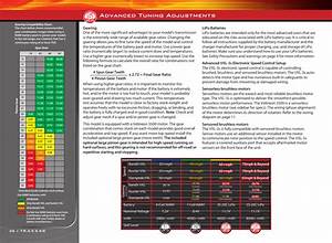 Advanced Tuning Adjustments Traxxas Rustler 3608 User Manual Page