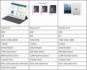 Will Apple Go All Out Pro With The Next Ipad Mini 2024