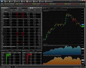 10 Best Stock Charting Software Free Paid Moneyglare