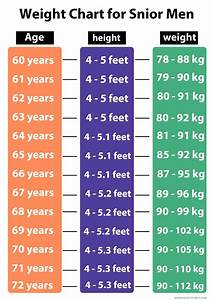 Age Height Weight Chart For Indian 