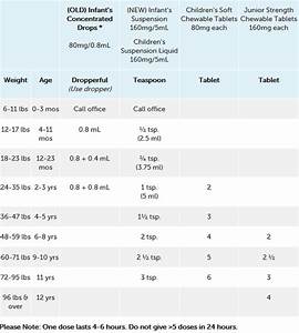 Weight Ibuprofen Dosage Chart For Adults