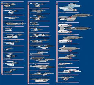 Starship Profile Comparison Chart