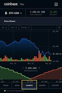 Coinbase Pro Trading Interface The Cryptocurrency Forums