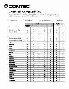 Geotech Chemical Compatibility Table Brokeasshome Com